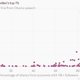 Image for article titled Twitter data show that a few powerful users can control the conversation
